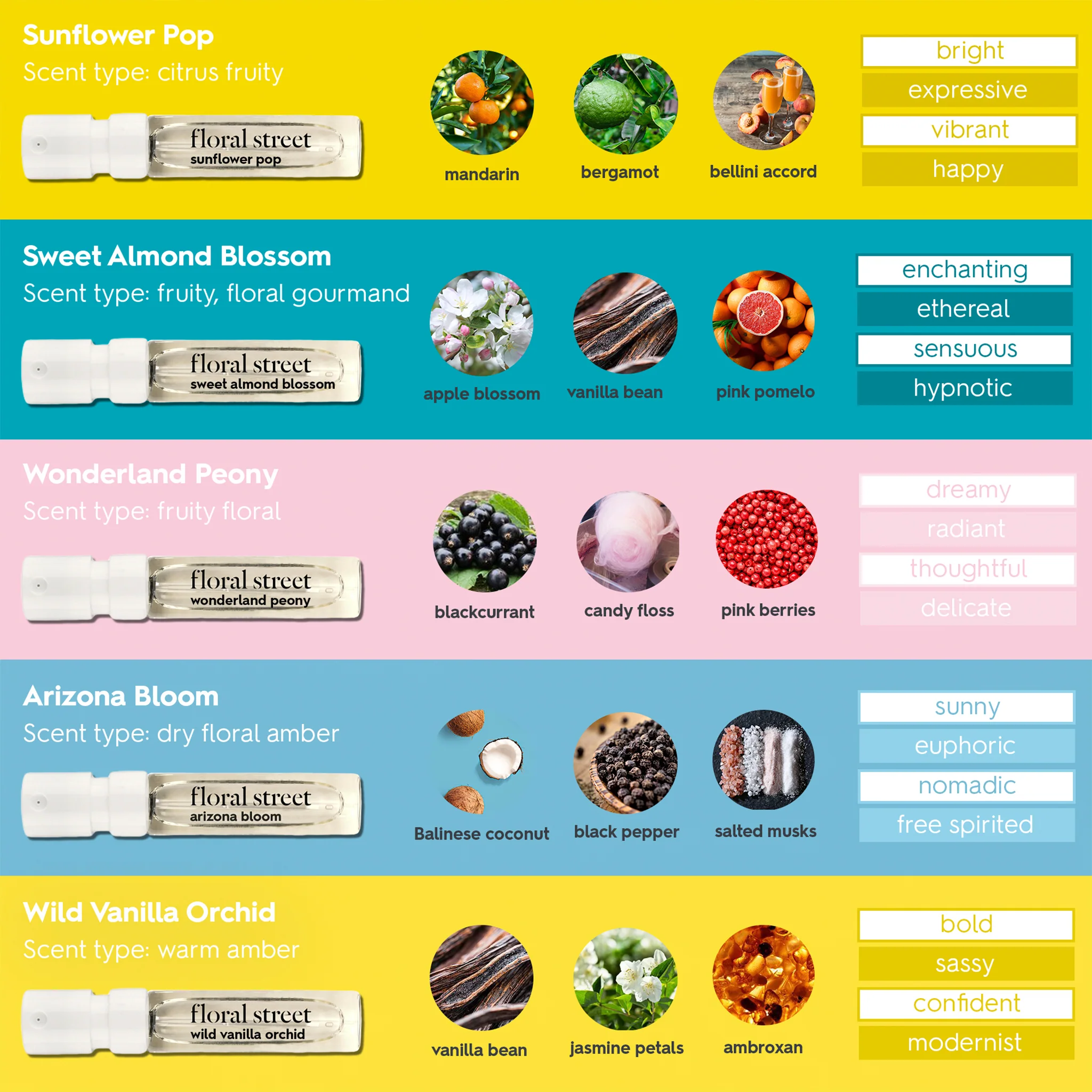 Fragrance Discovery Set 5 x 2ml (10ml) - Image 3
